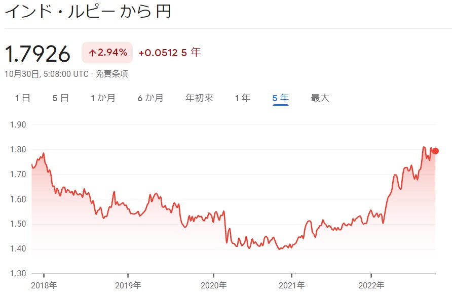 ind_jpy