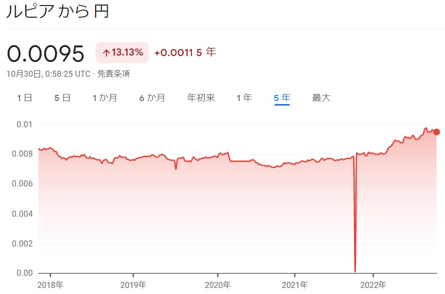 inr_jpy