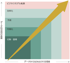 IoT_katuyou