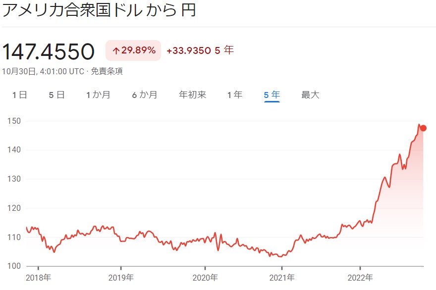 usd_jpy